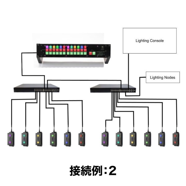 画像5: LogiCue Net System LCN12 controller（ネットシステム LCN12 コントローラー） (5)