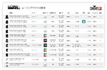 ムービングライト比較一覧表