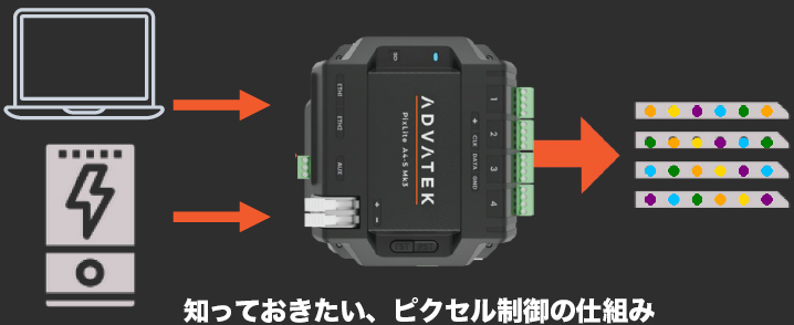 ピクセル制御って何？〜知っておきたい、ピクセル制御の仕組み〜