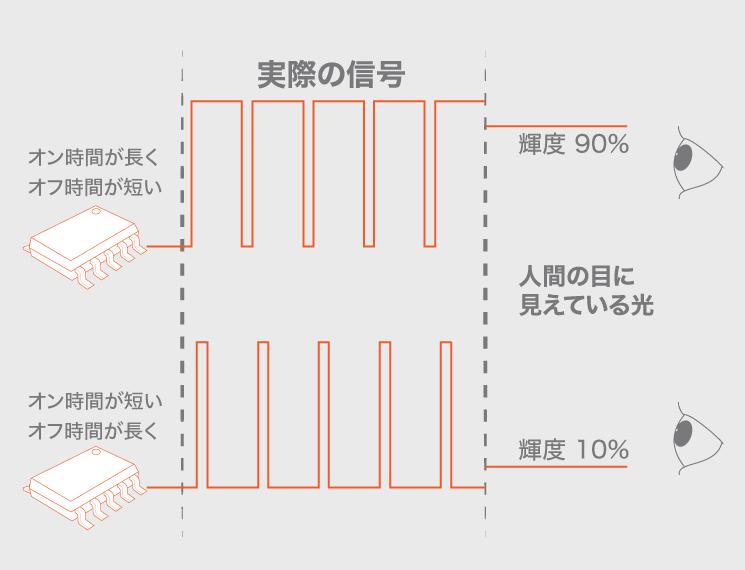 PWM とは?