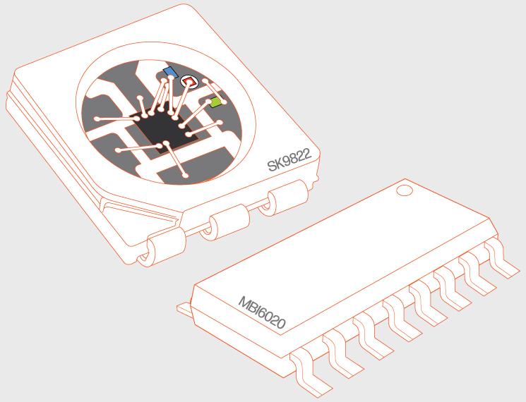 PWM レートを決めるもの