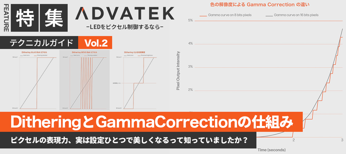ADVATEK テクニカルガイド　【Vol.2 Dithering と Gamma Correction の仕組み】