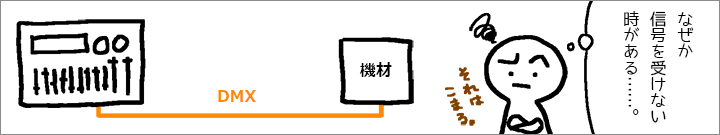 困：信号を受けない