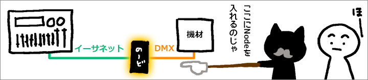 解決：Nodeを挟むのじゃ