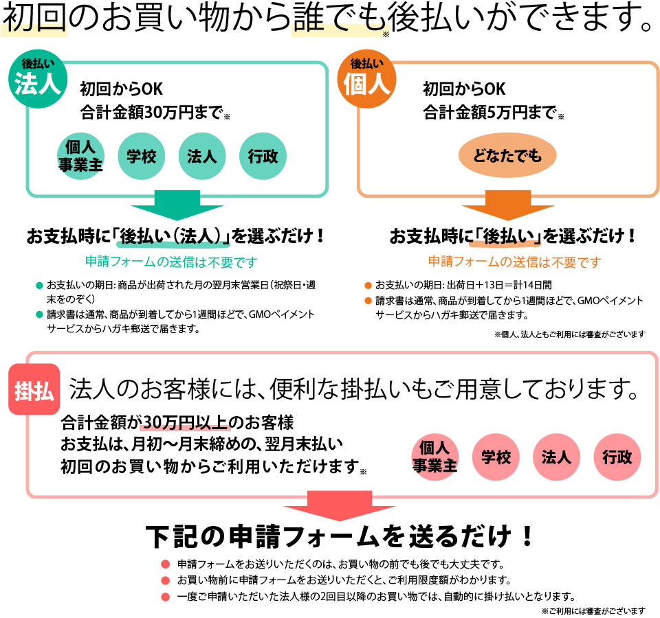 後払い、掛け払いに関して