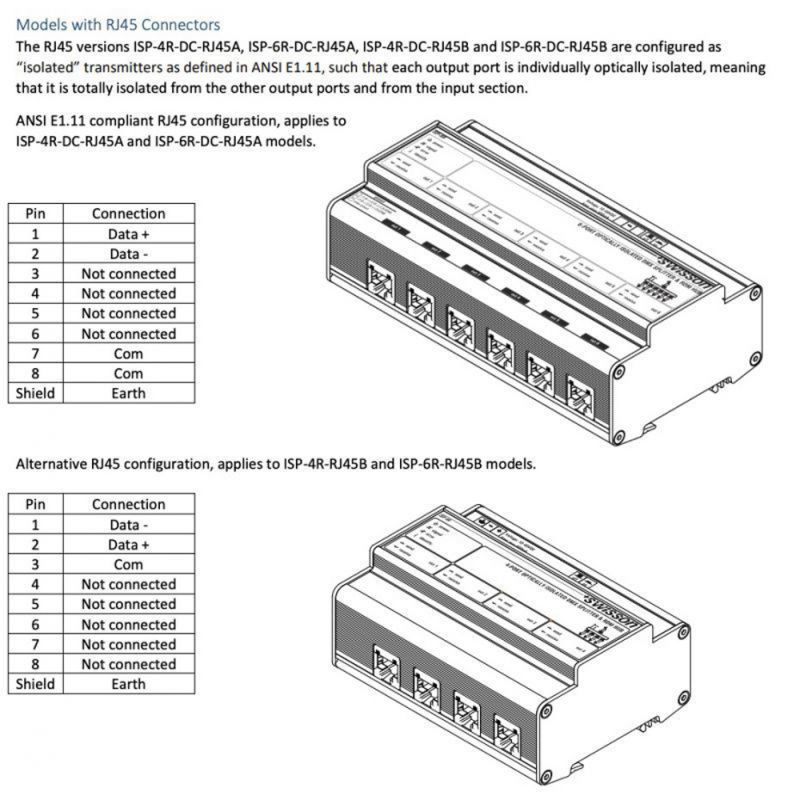 DIN Rail Splitter - DIN Rail DMX & RDM Splitter - ISP